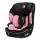 Дитяче автокрісло Lionelo  LEVI  I-SIZE PINK BABY