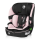 Дитяче автокрісло Lionelo BILLY I-SIZE PINK BABY